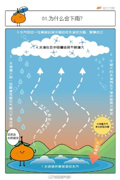 下雨之前有哪些征兆_下雨前天空为什么会变色