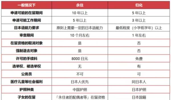 日本买房移民政策_买房能拿永住吗