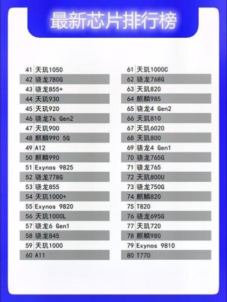 手机芯片哪个好_手机芯片性能怎么看
