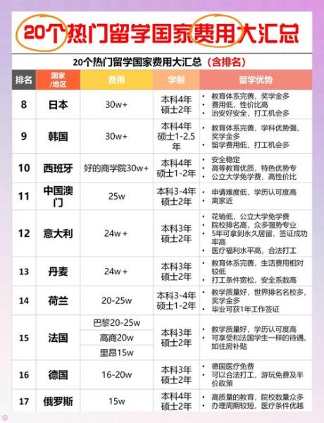 最便宜移民小国家有哪些_移民小国需要多少钱