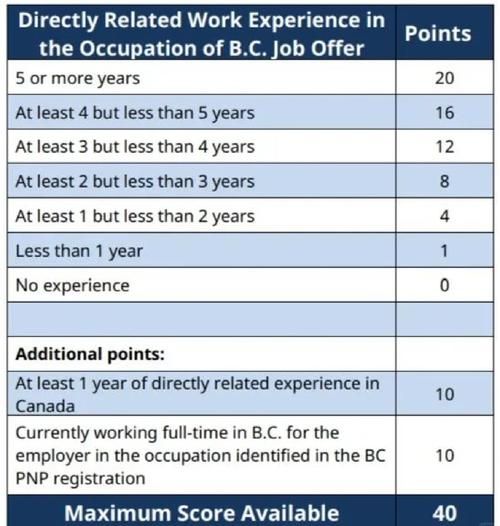 移民加拿大魁北克需要哪些条件_魁省技术移民最新打分标准
