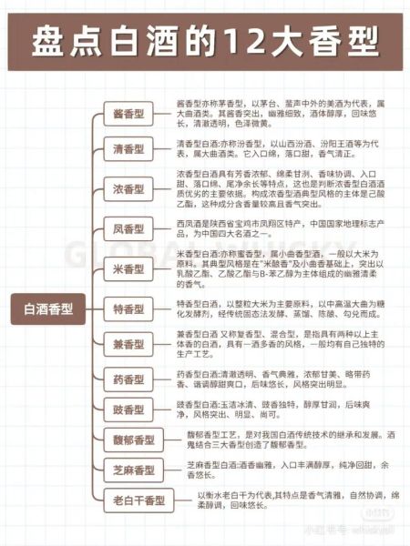 酒香怎么形容_白酒香味有哪些层次