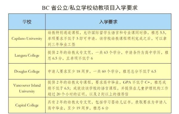 加拿大教师移民条件_如何申请加拿大教师移民