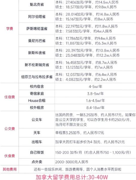 加拿大生子移民条件_费用多少