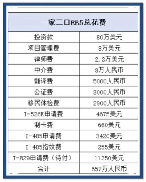 投资移民顾问怎么选_投资移民顾问费用多少