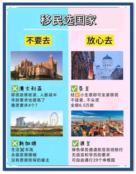 海外买房移民条件_哪些国家买房就能拿绿卡