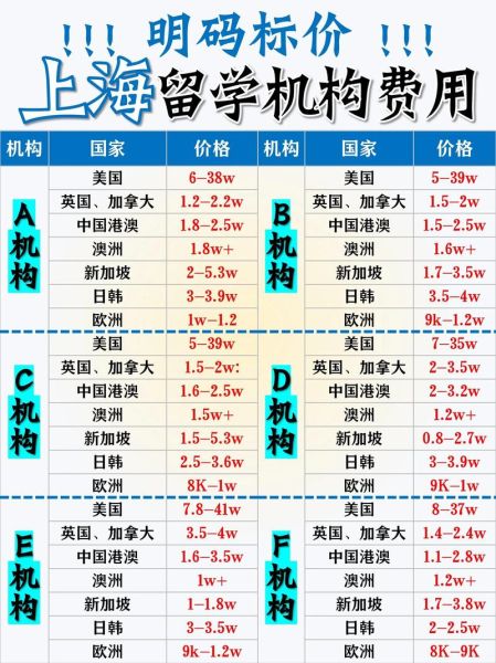 投资移民顾问怎么选_投资移民顾问费用多少