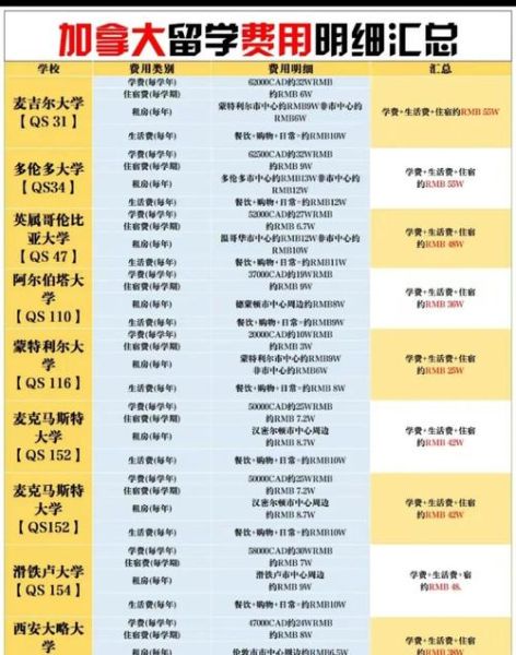 加拿大留学移民条件_需要多少分