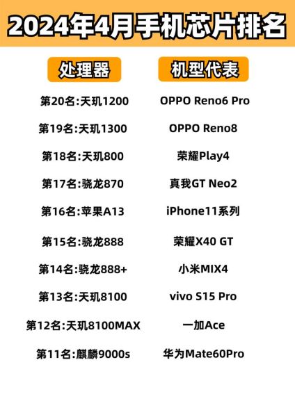 手机什么处理器最好_2024旗舰芯片对比