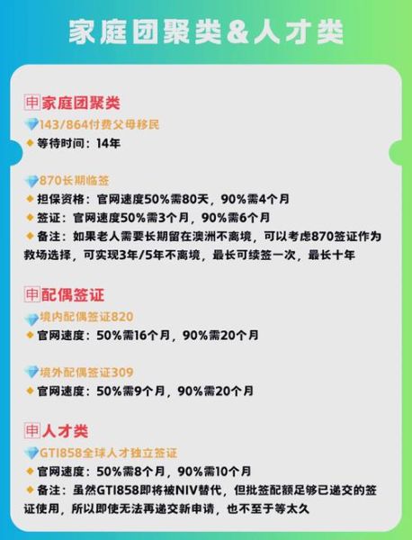 澳洲移民时间要多久_澳洲技术移民审理周期