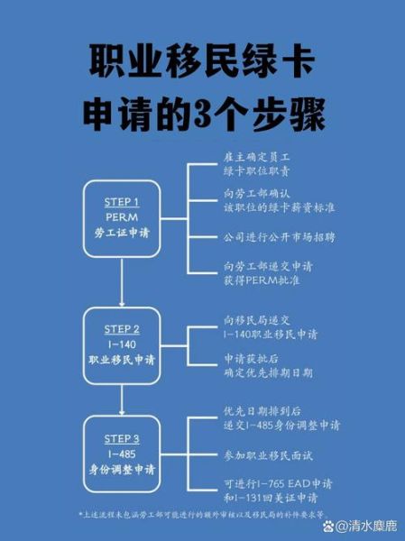 美国移民改革最新政策_绿卡申请流程变化