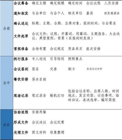 会议准备清单有哪些_如何高效组织准备会议