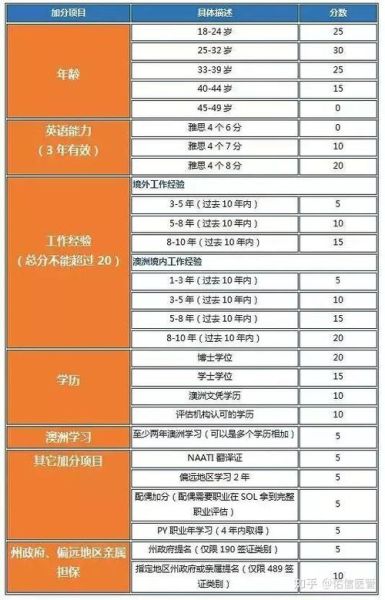 澳洲医生移民条件_澳洲医生移民流程