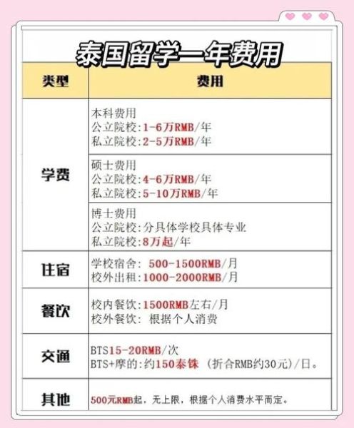 泰国投资移民条件_泰国投资移民多少钱