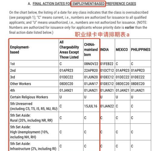 美国子女移民年龄限制_如何计算CSPA年龄