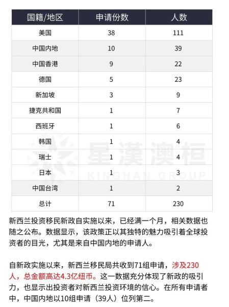 新西兰投资移民条件_需要多少资金