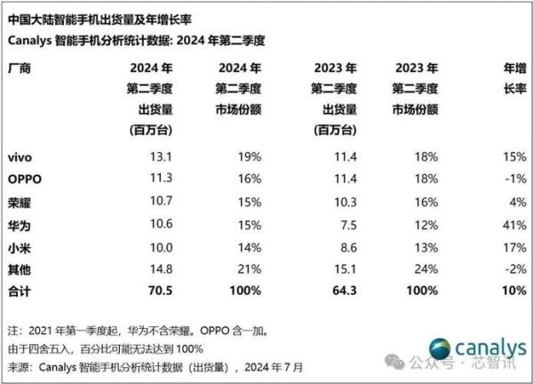 中国手机市场份额排名_2024年哪些品牌逆袭