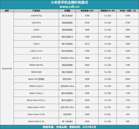 小米手机售后维修价格_小米手机保修多久