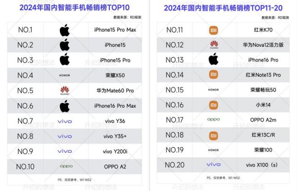 中国手机市场份额排名_2024年哪些品牌逆袭