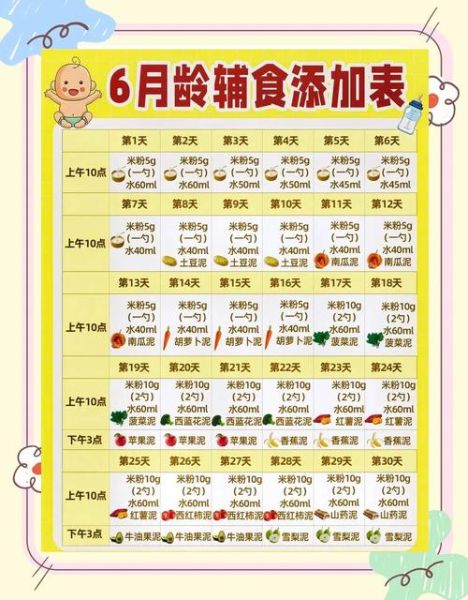 婴儿辅食怎么做_六个月宝宝辅食食谱