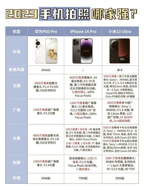 手机屏幕像素密度怎么算_手机ppi越高越好吗