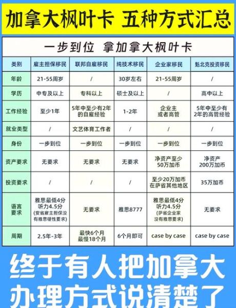 石家庄移民公司哪家好_移民加拿大需要哪些条件