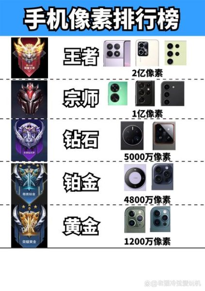 手机屏幕像素密度怎么算_手机ppi越高越好吗