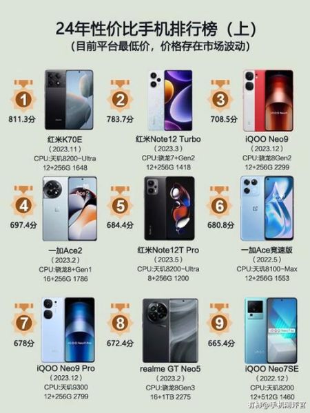 性价比手机排行_2024年哪款最划算