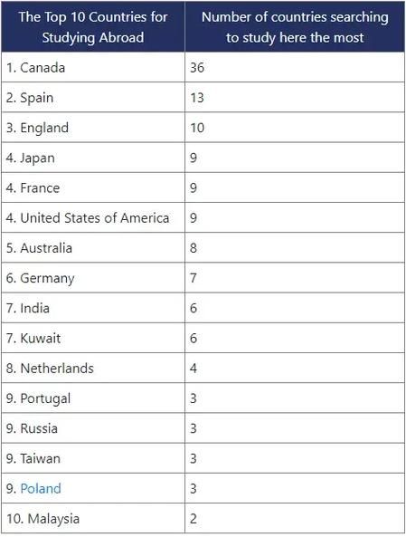 石家庄移民公司哪家好_移民加拿大需要哪些条件