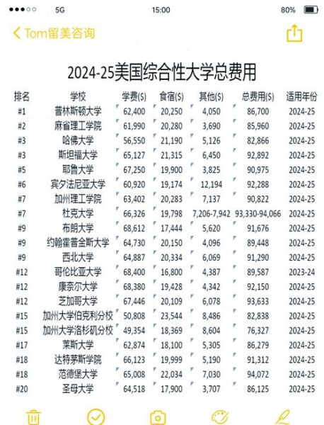 移民到美国要多少钱_美国移民费用明细