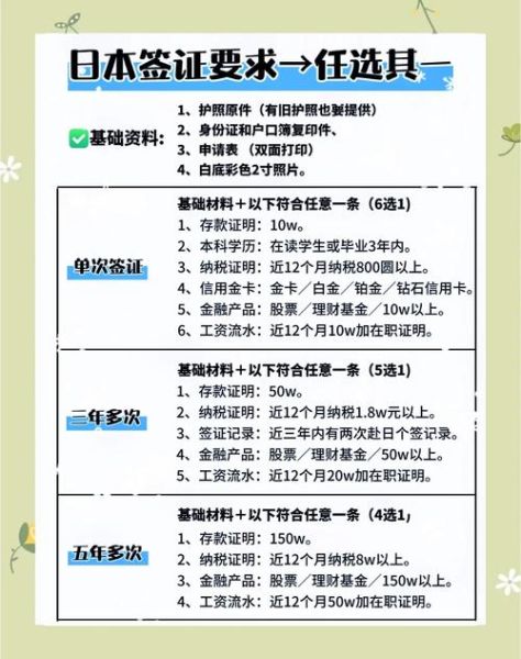 日本移民手续_需要哪些材料
