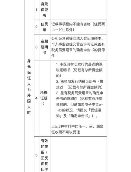 日本移民手续_需要哪些材料