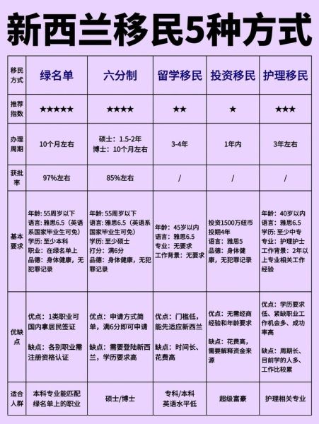 新西兰紧缺移民专业有哪些_如何申请技术移民