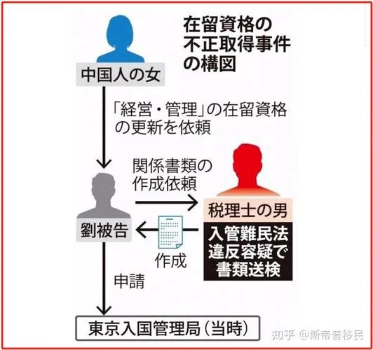 日本买房移民条件_日本买房移民流程