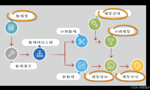 机器如何学习_机器学习原理是什么
