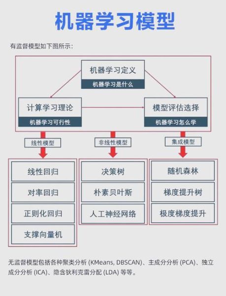 机器如何学习_机器学习原理是什么