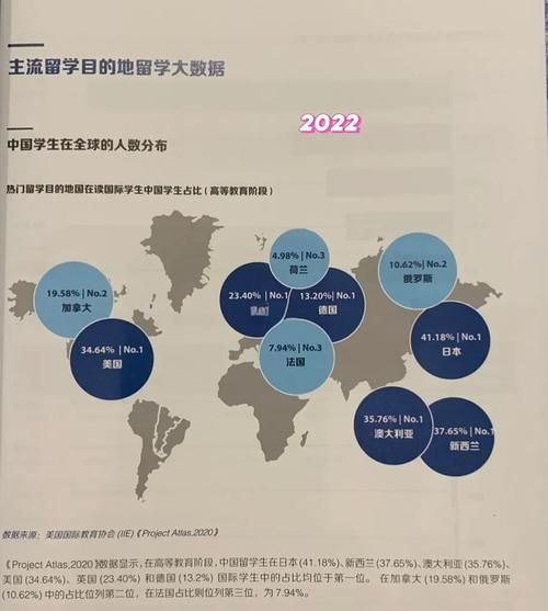 世界移民趋势_如何移民美国