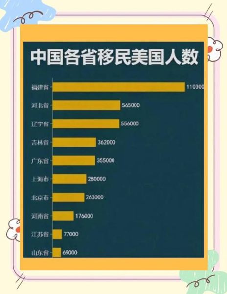 世界移民趋势_如何移民美国