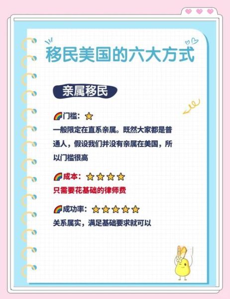 移民美国需要多少钱_移民美国有哪些途径