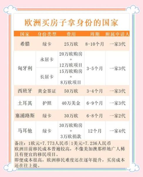 欧洲商业移民条件_欧洲商业移民费用