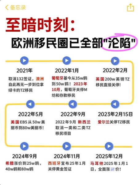 欧洲商业移民条件_欧洲商业移民费用