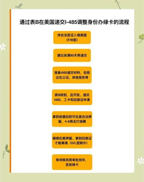美国移民程序多久能拿到绿卡_美国移民程序步骤详解