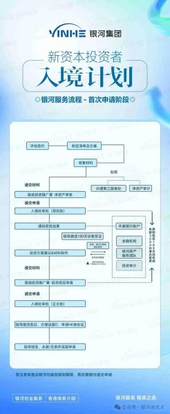 如何办理投资移民_投资移民流程