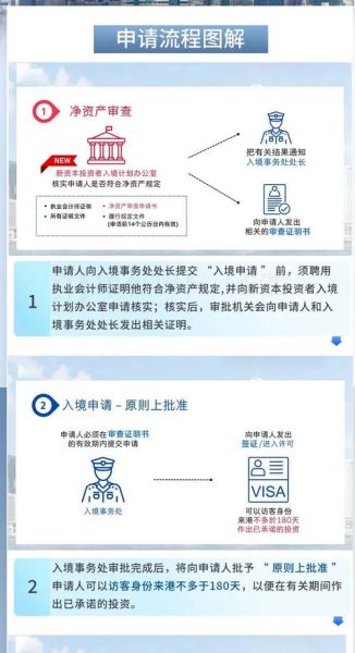 如何办理投资移民_投资移民流程
