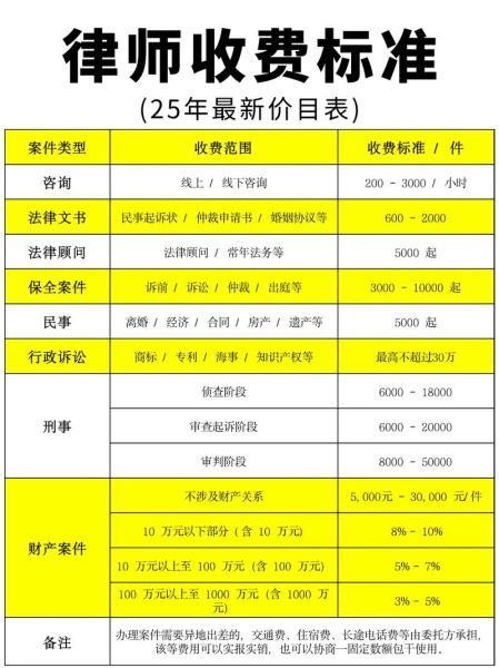 美国移民律师怎么选_美国移民律师费用多少