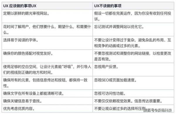 如何提升网站排名_网站排名优化技巧