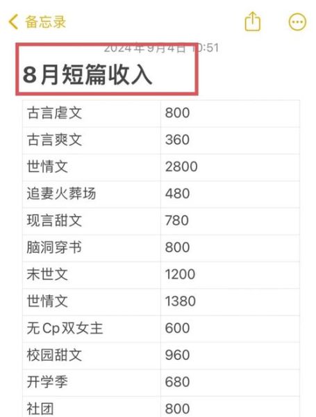 手机小说怎么写_手机小说赚钱吗