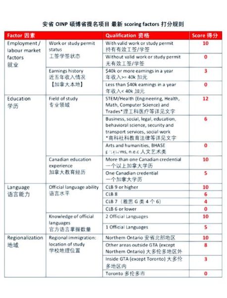 安省移民政策最新变化_如何快速获批省提名