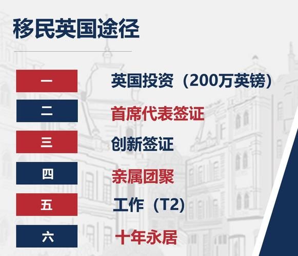 2014英国投资移民政策_申请条件与流程