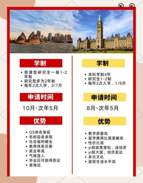 加拿大和澳大利亚哪个好移民_加拿大和澳大利亚移民政策对比